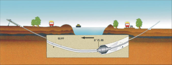 曹县非开挖